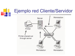 Ejemplo red Cliente/Servidor
 