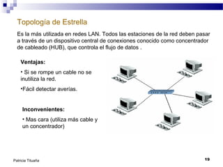 Topología de Estrella
Es la más utilizada en redes LAN. Todos las estaciones de la red deben pasar
a través de un dispositivo central de conexiones conocido como concentrador
de cableado (HUB), que controla el flujo de datos .
Ventajas:
• Si se rompe un cable no se
inutiliza la red.
•Fácil detectar averías.

Inconvenientes:
• Mas cara (utiliza más cable y
un concentrador)

Patricia Tituaña

19

 