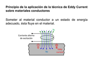 Principio de la aplicación de la técnica de Eddy Current
sobre materiales conductores
Someter al material conductor a un estado de energía
adecuado, ésta fluye en el material.
Corriente alterna
de excitación
Bp
Bs
Eddy
current
 
