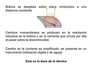 Bobina se desplaza sobre placa conductora a una
distancia constante.
Cambios momentáneos se producen en la reactancia
inductiva de la bobina y en la corriente que circula por ella
al pasar sobre la discontinuidad.
Cambio en la corriente es amplificado, se presenta en un
instrumento (indicación digital o de aguja)
Esta es la base de la técnica
 