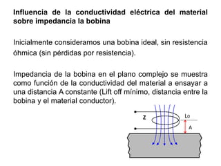 Influencia de la conductividad eléctrica del material
sobre impedancia la bobina
Inicialmente consideramos una bobina ideal, sin resistencia
óhmica (sin pérdidas por resistencia).
Impedancia de la bobina en el plano complejo se muestra
como función de la conductividad del material a ensayar a
una distancia A constante (Lift off mínimo, distancia entre la
bobina y el material conductor).
 
