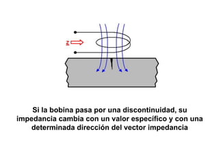 Si la bobina pasa por una discontinuidad, su
impedancia cambia con un valor específico y con una
determinada dirección del vector impedancia
 