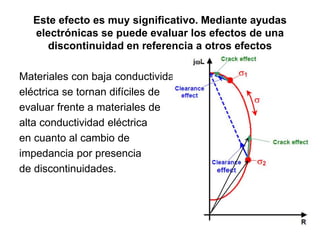 Este efecto es muy significativo. Mediante ayudas
electrónicas se puede evaluar los efectos de una
discontinuidad en referencia a otros efectos
Materiales con baja conductividad
eléctrica se tornan difíciles de
evaluar frente a materiales de
alta conductividad eléctrica
en cuanto al cambio de
impedancia por presencia
de discontinuidades.
 
