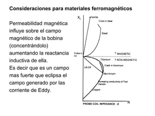 Consideraciones para materiales ferromagnéticos
Permeabilidad magnética
influye sobre el campo
magnético de la bobina
(concentrándolo)
aumentando la reactancia
inductiva de ella.
Es decir que es un campo
mas fuerte que eclipsa el
campo generado por las
corriente de Eddy.
 