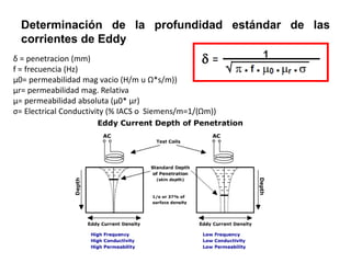 Determinación de la profundidad estándar de las
corrientes de Eddy
δ = penetracion (mm)
f = frecuencia (Hz)
µ0= permeabilidad mag vacio (H/m u Ω*s/m))
µr= permeabilidad mag. Relativa
µ= permeabilidad absoluta (µ0* µr)
σ= Electrical Conductivity (% IACS o Siemens/m=1/(Ωm))
 
