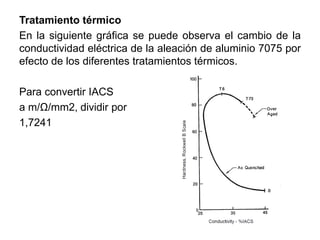 Tratamiento térmico
En la siguiente gráfica se puede observa el cambio de la
conductividad eléctrica de la aleación de aluminio 7075 por
efecto de los diferentes tratamientos térmicos.
Para convertir IACS
a m/Ω/mm2, dividir por
1,7241
 