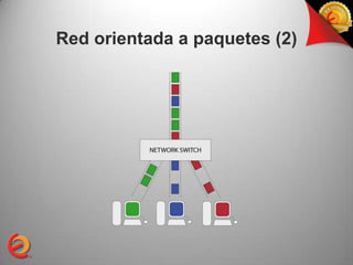 Red orientada a paquetes (2)
 