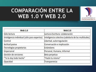 COMPARACIÓN ENTRE LA
WEB 1.0 Y WEB 2.0
 