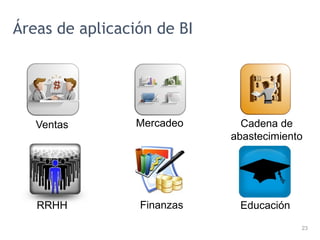 Ventas Cadena de
abastecimiento
Educación
Mercadeo
RRHH Finanzas
23
Áreas de aplicación de BI
 