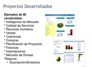 Proyectos Desarrollados
Ejemplos de BI
construidos:
• Inteligencia de Mercado
• Calidad de Servicios
• Recursos Humanos
• Ventas
• Cobranzas
• Compras
• Planificación de Proyectos
• Finanzas
• Importaciones
• Mercado de Divisas
•Seguros
• Suscripción/Siniestros
35
 