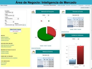 Área de Negocio: Inteligencia de Mercado
36
 