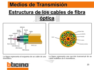 23
Estructura de los cables de fibra
óptica
Medios de Transmisión
 