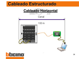 38
Cableado Horizontal
Cableado Estructurado
 
