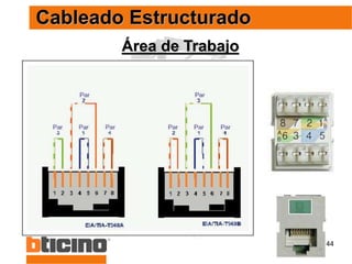 44
Área de Trabajo
Cableado Estructurado
 