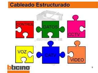 8
CATV
VOZ
DATOS
VIDEO
CCTV
CONTROL
Cableado Estructurado
 