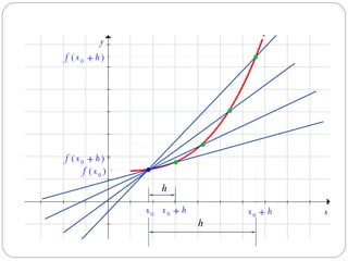 Introducción al Calculo Diferencial de una Función Real  ccesa007