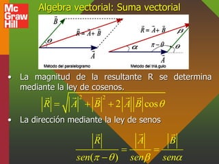 Algebra vectorial: Suma vectorial
• La magnitud de la resultante R se determina
mediante la ley de cosenos.
• La dirección...