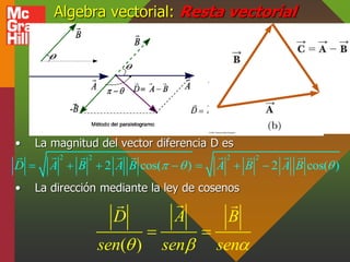 Algebra vectorial: Resta vectorial
• La magnitud del vector diferencia D es
• La dirección mediante la ley de cosenos
2 22...