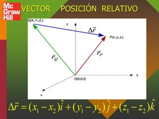 VECTOR POSICIÓN RELATIVO
1 2 1 2 1 2
ˆˆ ˆ( ) ( ) ( )r x x i y y j z z k      
 