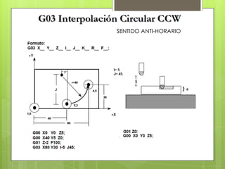 SENTIDO ANTI-HORARIO
 