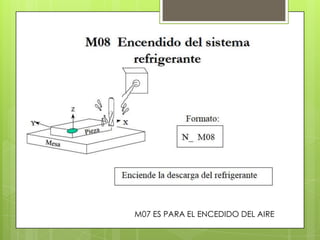 M07 ES PARA EL ENCEDIDO DEL AIRE
 