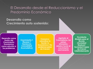 Desarrollo como Crecimiento auto sostenido: 