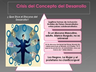 ¿  Que Dice el Discurso del Desarrollo ? 