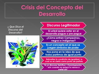 ¿  Que Dice el Discurso del Desarrollo ? 