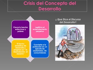 ¿  Que Dice el Discurso del Desarrollo ? 