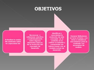 OBJETIVOS 