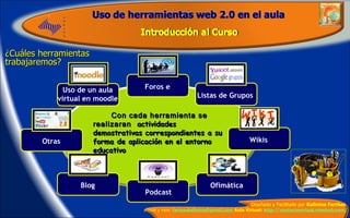 Con cada herramienta se realizaran  actividades demostrativas correspondientes a su forma de aplicación en el entorno educativo ¿Cuáles herramientas trabajaremos? Uso de un aula virtual en moodle Foros e Blog Ofimática Listas de Grupos Podcast Otras Wikis 