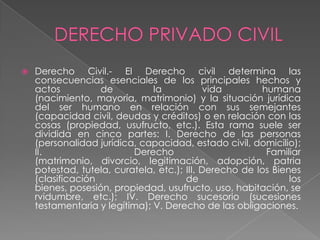  Derecho Civil.- El Derecho civil determina las
consecuencias esenciales de los principales hechos y
actos de la vida humana
(nacimiento, mayoría, matrimonio) y la situación jurídica
del ser humano en relación con sus semejantes
(capacidad civil, deudas y créditos) o en relación con las
cosas (propiedad, usufructo, etc.). Esta rama suele ser
dividida en cinco partes: I. Derecho de las personas
(personalidad jurídica, capacidad, estado civil, domicilio);
II. Derecho Familiar
(matrimonio, divorcio, legitimación, adopción, patria
potestad, tutela, curatela, etc.); III. Derecho de los Bienes
(clasificación de los
bienes, posesión, propiedad, usufructo, uso, habitación, se
rvidumbre, etc.); IV. Derecho sucesorio (sucesiones
testamentaria y legítima); V. Derecho de las obligaciones.
 