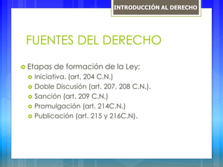 FUENTES DEL DERECHO
 Etapas de formación de la Ley:
 Iniciativa. (art. 204 C.N.)
 Doble Discusión (art. 207, 208 C.N.).
 Sanción (art. 209 C.N.)
 Promulgación (art. 214C.N.)
 Publicación (art. 215 y 216C.N).
INTRODUCCIÓN AL DERECHO
 