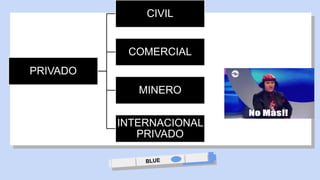 PRIVADO
CIVIL
COMERCIAL
MINERO
INTERNACIONAL
PRIVADO
 