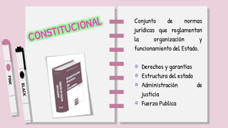 Conjunto de normas
jurídicas que reglamentan
la organización y
funcionamiento del Estado.
Derechos y garantías
Estructura del estado
Administración de
justicia
Fuerza Publica
 