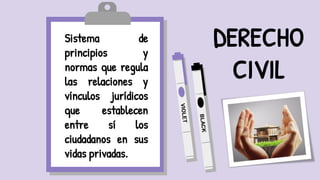 Sistema de
principios y
normas que regula
las relaciones y
vínculos jurídicos
que establecen
entre sí los
ciudadanos en sus
vidas privadas.
DERECHO
CIVIL
 