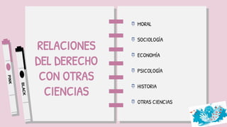 RELACIONES
DEL DERECHO
CON OTRAS
CIENCIAS
MORAL
SOCIOLOGÍA
ECONOMÍA
PSICOLOGÍA
HISTORIA
OTRAS CIENCIAS
 