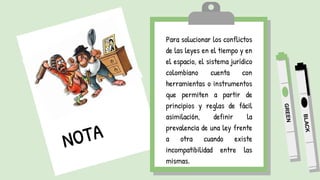 Para solucionar los conflictos
de las leyes en el tiempo y en
el espacio, el sistema jurídico
colombiano cuenta con
herramientas o instrumentos
que permiten a partir de
principios y reglas de fácil
asimilación, definir la
prevalencia de una ley frente
a otra cuando existe
incompatibilidad entre las
mismas.
 
