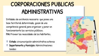 CORPORACIONES PUBLICAS
ADMINISTRATIVAS
Entidades de existencia necesaria que posee una
base territorial determinada, gozan de una
competencia general para organizar y poner en
funcionamiento los servicios públicos.
FIN: Proveer las necesidades de los habitantes.
Estado: circunscripción administrativa extensa
Departamento y Municipio: Administraciones
locales
 