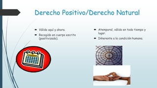 Derecho Positivo/Derecho Natural
 Válido aquí y ahora.
 Recogido en cuerpo escrito
(positivizado).
 Atemporal, válido en todo tiempo y
lugar.
 Inherente a la condición humana.
 