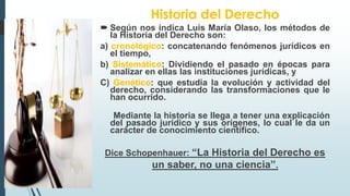 Historia del Derecho
 Según nos indica Luis María Olaso, los métodos de
la Historia del Derecho son:
a) cronológico: concatenando fenómenos jurídicos en
el tiempo,
b) Sistemático: Dividiendo el pasado en épocas para
analizar en ellas las instituciones jurídicas, y
C) Genético: que estudia la evolución y actividad del
derecho, considerando las transformaciones que le
han ocurrido.
Mediante la historia se llega a tener una explicación
del pasado jurídico y sus orígenes, lo cual le da un
carácter de conocimiento científico.
Dice Schopenhauer: “La Historia del Derecho es
un saber, no una ciencia”.
 