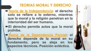 TEORIAS MORAL Y DERECHO
Teoría de la Independencia: el derecho
solo se refiere a lo externo, mientras
que la moral y la religión penetran en la
interioridad del ser humano.
El derecho permite actos que la moral
prohíbe.
Teoría de la Dependencia Parcial: el
derecho depende de la moral en su
fundamento, pero se aleja en los
aspectos técnicos. Posición ecléctica.
 
