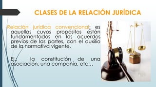 CLASES DE LA RELACIÓN JURÍDICA
Relación jurídica convencional: es
aquellas cuyos propósitos están
fundamentados en los acuerdos
previos de las partes, con el auxilio
de la normativa vigente.
Ej.: la constitución de una
asociación, una compañía, etc…
 