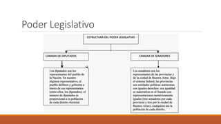 Poder Legislativo
 