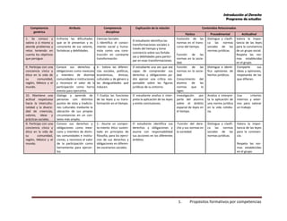 Introducción al Derecho
Programa de estudios
1. Propósitos formativos por competencias
Competencia
genérica
Atributo Competencia
disciplinar
Explicación de la relación Contenidos Relacionados
Fáctico Procedimental Actitudinal
1. Se conoce y
valora a sí mismo y
aborda problemas y
retos teniendo en
cuenta los objetivos
que persigue.
Enfrenta las dificultades
que se le presentan y es
consciente de sus valores,
fortalezas y debilidades.
Ciencias Sociales
1.-Identifica el conoci-
miento social y huma-
nista como una cons-
trucción en constante
transformación.
El estudiante identifica las
transformaciones sociales a
través del tiempo y toma
conciencia sobre sus fortale-
zas y debilidades para partici-
par en esas transformaciones.
Evolución de las
normas en el trans-
curso del tiempo.
Función de las
normas en la socie-
dad.
Distingue y clasifi-
ca las normas
sociales de las
normas jurídicas.
Valora la impor-
tancia de las leyes
para la convivencia
de un grupo social.
Respeta las nor-
mas establecidas
en el grupo.
9. Participa con una
conciencia cívica y
ética en la vida de
su comunidad,
región, México y el
mundo.
Conoce sus derechos y
obligaciones como mexicano
y miembro de distintas
comunidades e instituciones,
y reconoce el valor de la
participación como herra-
mienta para ejercerlos.
4.- Valora las diferen-
cias sociales, políticas,
económicas, étnicas,
culturales y de género y
las desigualdades que
inducen.
El estudiante una vez que sea
capaz de comprender sus
derechos y obligaciones po-
drá ejercer una crítica res-
ponsable sobre las figuras
jurídicas de su entorno.
Función de las
normas en la socie-
dad.
Conocimiento del
alumno de las
normas que lo
rigen.
Distingue e identi-
fica opiniones de
hechos jurídicos.
Comparte sus
ideas y opiniones,
respetando de las
que difieran.
10. Mantiene una
actitud respetuosa
hacia la intercultu-
ralidad y la diversi-
dad de creencias,
valores, ideas y
prácticas sociales.
Dialoga y aprende de
personas con distintos
puntos de vista y tradicio-
nes culturales mediante la
ubicación de sus propias
circunstancias en un con-
texto más amplio.
7.-Evalúa las funciones
de las leyes y su trans-
formación en el tiempo.
El estudiante analiza e inter-
preta la aplicación de las leyes
y emite conclusiones.
Investigación por
parte del alumno
sobre el ámbito
espacial de leyes en
el tiempo.
Analiza e interpre-
ta la aplicación de
una norma jurídica
en la vida cotidia-
na.
Usa criterios
internos y exter-
nos para valorar
un trabajo.
9. Participa con una
conciencia cívica y
ética en la vida de
su comunidad,
región, México y el
mundo.
Conoce sus derechos y
obligaciones como mexi-
cano y miembro de distin-
tas comunidades e institu-
ciones, y reconoce el valor
de la participación como
herramienta para ejercer-
los.
1.- Asume un compor-
ta-miento ético susten-
tado en principios de
filosofía, para los ejerci-
cios de sus derechos y
obligaciones en diferen-
tes escenarios sociales.
El estudiante identifica sus
derechos y obligaciones y
asume con responsabilidad
sus acciones en los diferentes
ámbitos.
Función del dere-
cho y sus normas en
la sociedad.
Distingue y clasifi-
ca las normas
sociales de las
normas jurídicas.
Valora la impor-
tancia de las leyes
para la conviven-
cia.
Respeta las nor-
mas establecidas
en el grupo.
 
