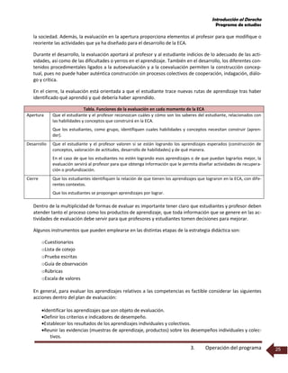 Introducción al Derecho
Programa de estudios
3. Operación del programa 25
la sociedad. Además, la evaluación en la apertura proporciona elementos al profesor para que modifique o
reoriente las actividades que ya ha diseñado para el desarrollo de la ECA.
Durante el desarrollo, la evaluación aportará al profesor y al estudiante indicios de lo adecuado de las acti-
vidades, así como de las dificultades o yerros en el aprendizaje. También en el desarrollo, los diferentes con-
tenidos procedimentales ligados a la autoevaluación y a la coevaluación permiten la construcción concep-
tual, pues no puede haber auténtica construcción sin procesos colectivos de cooperación, indagación, diálo-
go y crítica.
En el cierre, la evaluación está orientada a que el estudiante trace nuevas rutas de aprendizaje tras haber
identificado qué aprendió y qué debería haber aprendido.
Dentro de la multiplicidad de formas de evaluar es importante tener claro que estudiantes y profesor deben
atender tanto el proceso como los productos de aprendizaje, que toda información que se genere en las ac-
tividades de evaluación debe servir para que profesores y estudiantes tomen decisiones para mejorar.
Algunos instrumentos que pueden emplearse en las distintas etapas de la estrategia didáctica son:
oCuestionarios
oLista de cotejo
oPrueba escritas
oGuía de observación
oRúbricas
oEscala de valores
En general, para evaluar los aprendizajes relativos a las competencias es factible considerar las siguientes
acciones dentro del plan de evaluación:
Identificar los aprendizajes que son objeto de evaluación.
Definir los criterios e indicadores de desempeño.
Establecer los resultados de los aprendizajes individuales y colectivos.
Reunir las evidencias (muestras de aprendizaje, productos) sobre los desempeños individuales y colec-
tivos.
Tabla. Funciones de la evaluación en cada momento de la ECA
Apertura Que el estudiante y el profesor reconozcan cuáles y cómo son los saberes del estudiante, relacionados con
las habilidades y conceptos que construirá en la ECA.
Que los estudiantes, como grupo, identifiquen cuales habilidades y conceptos necesitan construir (apren-
der).
Desarrollo Que el estudiante y el profesor valoren si se están logrando los aprendizajes esperados (construcción de
conceptos, valoración de actitudes, desarrollo de habilidades) y de qué manera.
En el caso de que los estudiantes no estén logrando esos aprendizajes o de que puedan lograrlos mejor, la
evaluación servirá al profesor para que obtenga información que le permita diseñar actividades de recupera-
ción o profundización.
Cierre Que los estudiantes identifiquen la relación de que tienen los aprendizajes que lograron en la ECA, con dife-
rentes contextos.
Que los estudiantes se propongan aprendizajes por lograr.
 
