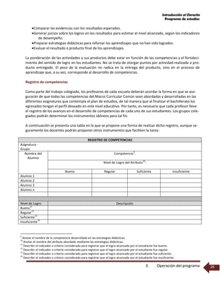 Introducción al Derecho
Programa de estudios
3. Operación del programa 26
Comparar las evidencias con los resultados esperados.
Generar juicios sobre los logros en los resultados para estimar el nivel alcanzado, según los indicadores
de desempeño.
Preparar estrategias didácticas para reforzar los aprendizajes que no han sido logrados.
Evaluar el resultado o producto final de los aprendizajes.
La ponderación de las actividades y sus productos debe estar en función de las competencias y el fortaleci-
miento del sentido de logro en los estudiantes. No se trata de otorgar puntos por actividad realizada o pro-
ducto entregado. El peso de la evaluación no radica en la entrega del producto, sino en el proceso de
aprendizaje que, a su vez, corresponde al desarrollo de competencias.
Registro de competencias
Como parte del trabajo colegiado, los profesores de cada escuela deberán acordar la forma en que se ase-
gurarán de que todas las competencias del Marco Curricular Común sean abordadas y desarrolladas en las
diferentes asignaturas que contempla el plan de estudios, de tal manera que al finalizar el bachillerato los
egresados tengan el perfil deseado en este nivel educativo. Por tanto, es necesario que cada profesor lleve
el registro de los avances en el desarrollo de competencias de cada uno de sus estudiantes. Los grupos cole-
giados podrán determinar los instrumentos idóneos para tal fin.
A continuación se presenta una tabla en la que se propone una forma de realizar dicho registro, aunque se-
guramente los docentes podrán proponer otros instrumentos que faciliten la tarea:
REGISTRO DE COMPETENCIAS
Asignatura:
Grupo:
Nombre del
Alumno
Competencia
9
:
Nivel de Logro del Atributo
10
:
Bueno Regular Suficiente Insuficiente
Alumno 1
Alumno 2
Alumno 3
Alumno n
Nivel de Logro Descripción
Bueno
11
Regular
12
Suficiente
13
Insuficiente
14
9
Anotar el nombre de la competencia desarrollada en las estrategias didácticas.
10
Anotar el nombre del atributo abordado mediante las estrategias didácticas.
11
Describir el indicador o criterio considerado para registrar que el logro alcanzado por el estudiante fue bueno.
12
Describir el indicador o criterio considerado para registrar que el logro alcanzado por el estudiante fue regular.
13
Describir el indicador o criterio considerado para registrar que el logro alcanzado por el estudiante fue suficiente.
14
Describir el indicador o criterio considerado para registrar que el logro alcanzado por el estudiante fue insuficiente.
 