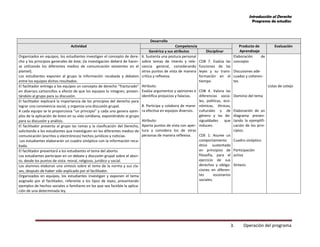 Introducción al Derecho
Programa de estudios
3. Operación del programa
Desarrollo
Actividad Competencia Producto de
Aprendizaje
Evaluación
Genérica y sus atributos Disciplinar
Organizados en equipos, los estudiantes investigan el concepto de dere-
cho y los principios generales de éste; (la investigación deberá de hacer-
se utilizando los diferentes medios de comunicación existentes en el
plantel).
Los estudiantes exponen al grupo la información recabada y debaten
entre los equipos dichos resultados.
6. Sustenta una postura personal
sobre temas de interés y rele-
vancia general, considerando
otros puntos de vista de manera
crítica y reflexiva.
Atributo:
Evalúa argumentos y opiniones e
identifica prejuicios y falacias.
8. Participa y colabora de mane-
ra efectiva en equipos diversos.
Atributo:
Aporta puntos de vista con aper-
tura y considera los de otras
personas de manera reflexiva.
CDB 7. Evalúa las
funciones de las
leyes y su trans-
formación en el
tiempo.
CDB 4. Valora las
diferencias socia-
les, políticas, eco-
nómicas, étnicas,
culturales y de
género y las de-
sigualdades que
inducen.
CDE 1. Asume un
comportamiento
ético sustentado
en principios de
filosofía, para el
ejercicio de sus
derechos y obliga-
ciones en diferen-
tes escenarios
sociales.
Elaboración de
concepto
Discusiones ade-
cuadas y coheren-
tes
Dominio del tema
Elaboración de un
diagrama presen-
tando la ejemplifi-
cación de los prin-
cipios.
Cuadro sinóptico
Participación
activa
Síntesis
Listas de cotejoEl facilitador entrega a los equipos un concepto de derecho “fracturado”
en diversos cartoncillos a efecto de que los equipos lo integren, presen-
tándolo al grupo para su discusión.
El facilitador explicará la importancia de los principios del derecho para
lograr una convivencia social, y organiza una discusión grupal.
A cada equipo se le proporciona “un principio” y cada uno genera ejem-
plos de la aplicación de éstos en su vida cotidiana, exponiéndolo al grupo
para su discusión y análisis.
El facilitador presenta al grupo las ramas y la clasificación del Derecho,
solicitando a los estudiantes que investiguen en los diferentes medios de
comunicación (escritos y electrónicos) hechos jurídicos y noticias.
Los estudiantes elaborarán un cuadro sinóptico con la información reca-
bada.
El facilitador presentará a los estudiantes el tema del aborto.
Los estudiantes participan en un debate y discusión grupal sobre el abor-
to, desde los puntos de vista: moral, religioso, jurídico y social.
Los alumnos elaboran una síntesis sobre el tema de la norma y sus cla-
ses, después de haber sido explicado por el facilitador.
Organizados en equipos, los estudiantes investigan y exponen el tema
asignado por el facilitador, referente a los tipos de leyes, presentando
ejemplos de hechos sociales o familiares en los que sea factible la aplica-
ción de una determinada ley.
 