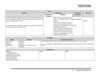 Introducción al Derecho
Programa de estudios
3. Operación del programa
RECURSOS
Equipo Material Fuentes de Información
Salón de clases
Pintarrón
Mesabancos
Computadora
Marcadores
Cuadernos
Cartulinas
Bibliografía de Introducción al Derecho
Diccionario
CONSTITUCIÓN POLITICA DE LOS ESTADOS UNIDOS MEXICANOS. Última edición. Porrúa, D.F. 208 pp.
Peniche López, Edgardo, C. (2005). Introducción al Derecho y lecciones de Derecho Civil 29ª edición. Porrúa. Mé-
xico D.F.
Cierre
Actividad Competencia Producto de
Aprendizaje
Evaluación
Genérica y sus
atributos
Disciplinar
De forma individual y después en equipo, los alumnos elaborarán un
mapa conceptual en donde se incluya el concepto de Derecho, sus prin-
cipios, sus clasificaciones y ramas.
De forma individual, el estudiante elaborará un ensayo en donde desa-
rrolle lo relativo a las normas y las leyes.
CDB 7. Evalúa las funciones de las
leyes y su transformación en el
tiempo.
CDB 4. Valora las diferencias socia-
les, políticas, económicas, étnicas,
culturales y de género y las de-
sigualdades que inducen.
CDE 1. Asume un comportamiento
ético sustentado en principios de
filosofía, para el ejercicio de sus
derechos y obligaciones en dife-
rentes escenarios sociales.
Mapa conceptual
Ensayo
Rubrica
VALIDACIÓN
Elaboró:
YazmÍn Arévalo Ortiz
Luz María Álvarez Escudero.
Ednita Rosario Gómez Delgado.
Pedro Choreño Roldán.
Eduardo León Sánchez.
Carlos Gutiérrez Estrada
Recibe: Avala:
 