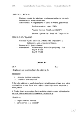 U.N.P. Facultad De Derecho, Ciencias Políticasy Sociales. Introducción al Derecho. M I
23
DERECHO COMERCIAL
- Finalidad : regular las relaciones lucrativas derivadas del comercio
- Denominación: Derecho mercantil
- Antecedentes: Código Español de Sáinz de Andino, gobierno de
Don Carlos Antonio López (1846)
Proyecto Acevedo Vélez Sarsfield (1870)
Reforma Argentina del Libro IV del Código (1902)
DERECHO DEL TRABAJO
- Finalidad: regular relaciones jurídicas entre empleadores y
trabajadores y de ambos con el Estado.
- Denominación: derecho laboral
- Antecedentes: Primer Código Laboral paraguayo Ley 729/61
Ley Nº 213/93
Ley Nº 496/95
UNIDAD XV
T.P: 4 P.C:
I- Explica en qué consiste el derecho subjetivo 2p
Indicadores:
 Utilización de términos técnicos
 Coherencia en la redacción
El Derecho subjetivo es un efecto de la norma jurídica que atribuye a un sujeto
y prestación o facultad frente a otro sujeto a quien impone una obligación o
deber jurídico.
II- Cita los derechos subjetivos fundamentales establecidos en la Constitución
Nacional y fundamenta la importancia de los mismos.2p
Indicadores:
 Emplea términos técnicos
 Concordancia en la redacción
 